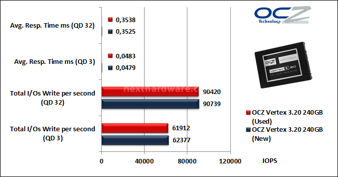 OCZ Vertex 3.20 240GB 10. IOMeter Random 4kB 10