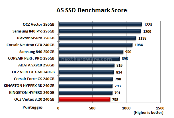 OCZ Vertex 3.20 240GB 12. AS SSD BenchMark 13