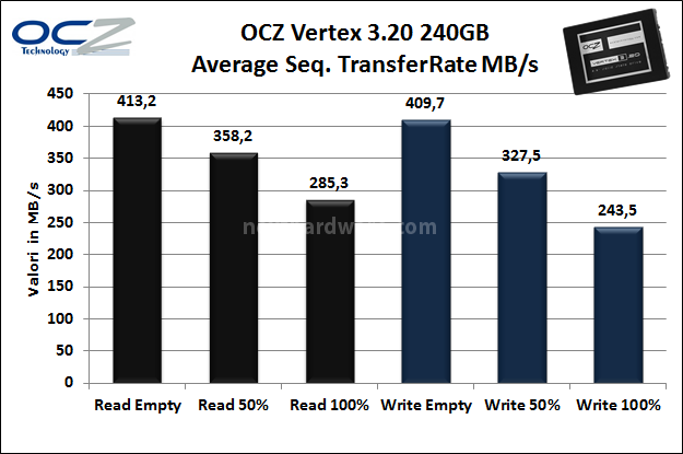 OCZ Vertex 3.20 240GB 6. Test Endurance Sequenziale 7