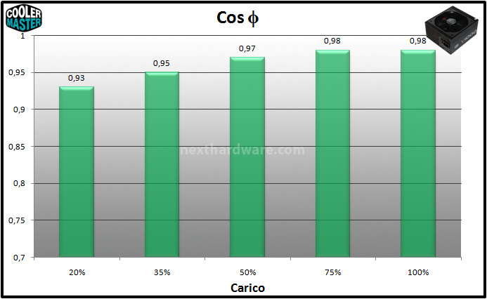 Cooler Master V1000 80Plus Gold 11. Efficienza 2