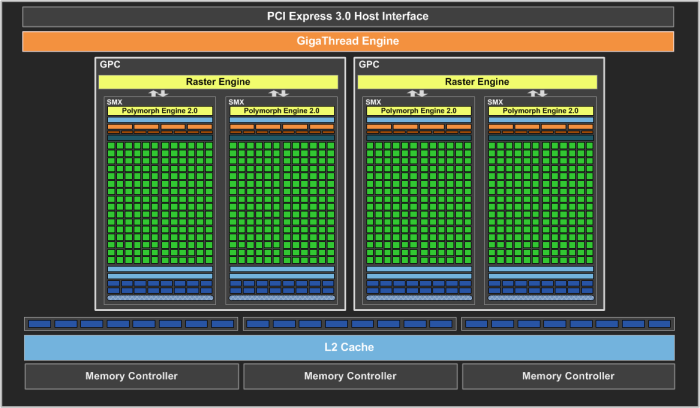 NVIDIA GeForce GTX 650 Ti Boost 2. NVIDIA GK-106 1