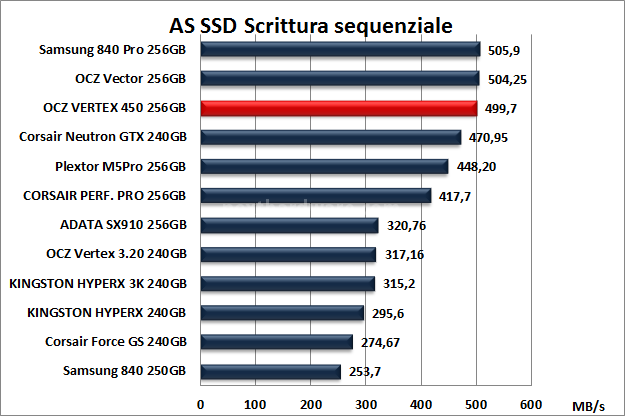 OCZ Vertex 450 256GB 12. AS SSD BenchMark 10