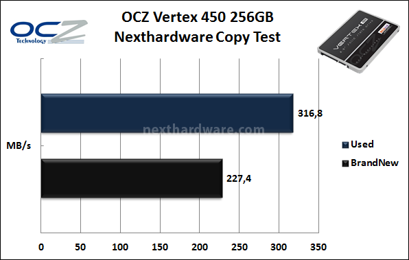 OCZ Vertex 450 256GB 8. Test Endurance Copy Test 3