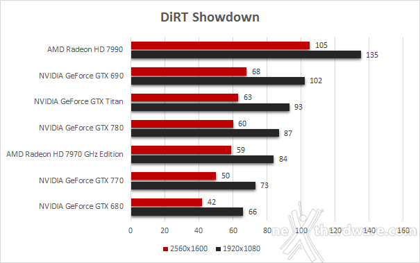 NVIDIA GeForce GTX 770 5. Battlefield 3 - DiRT Showdown - Far Cry 3 2