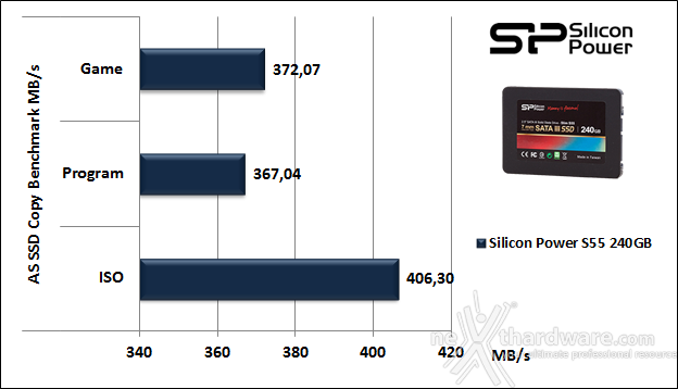 Silicon Power S55 240GB 12. AS SSD Benchmark 5