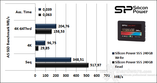 Silicon Power S55 240GB 12. AS SSD Benchmark 4