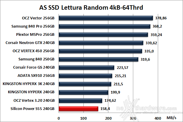 Silicon Power S55 240GB 12. AS SSD Benchmark 8