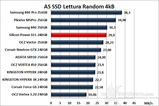 Silicon Power S55 240GB 12. AS SSD Benchmark 7