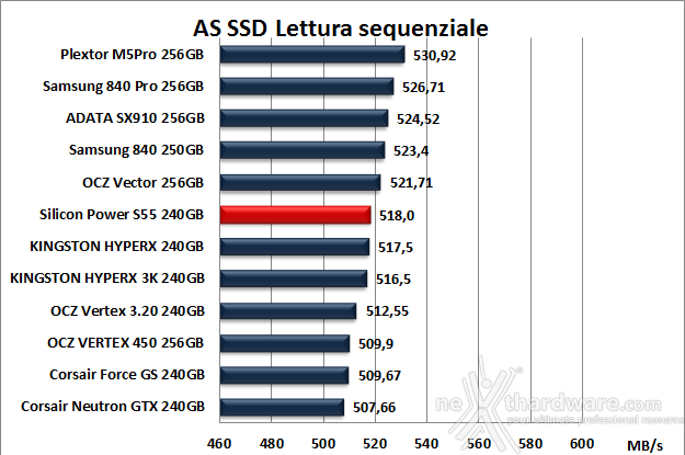 Silicon Power S55 240GB 12. AS SSD Benchmark 6