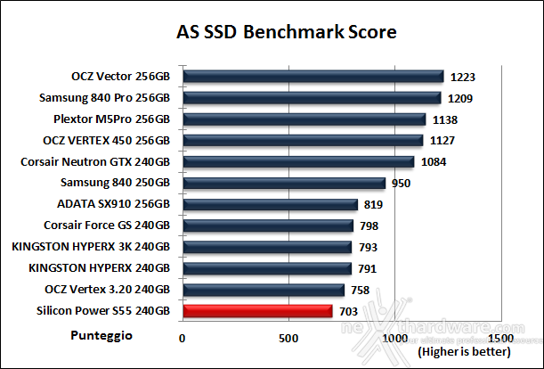 Silicon Power S55 240GB 12. AS SSD Benchmark 12