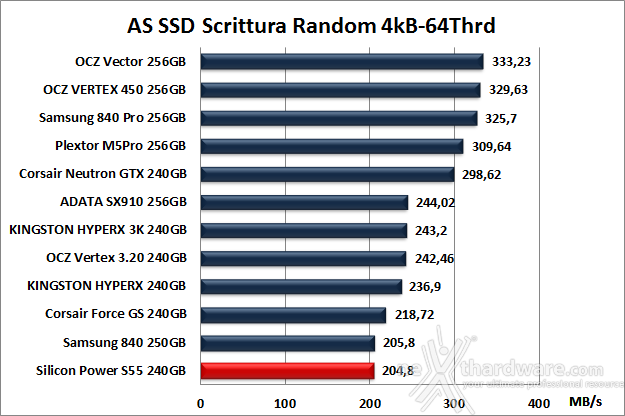 Silicon Power S55 240GB 12. AS SSD Benchmark 11