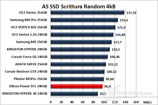 Silicon Power S55 240GB 12. AS SSD Benchmark 10