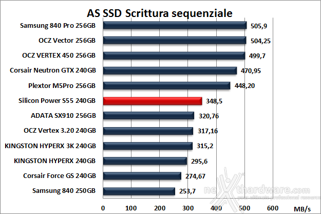 Silicon Power S55 240GB 12. AS SSD Benchmark 9