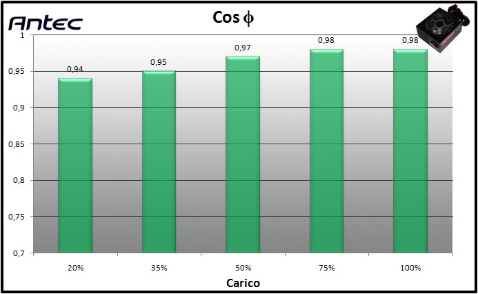 Antec HCG-850M 11. Efficienza 2