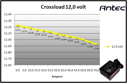 Antec HCG-850M 9. Crossloading 7