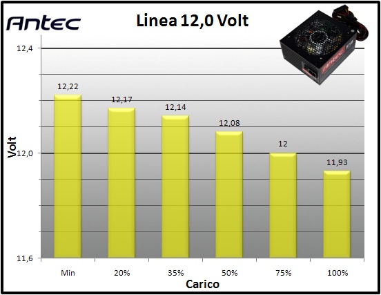 Antec HCG-850M 10. Regolazione tensione 3