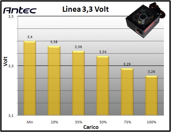 Antec HCG-850M 10. Regolazione tensione 1
