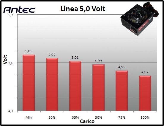Antec HCG-850M 10. Regolazione tensione 2