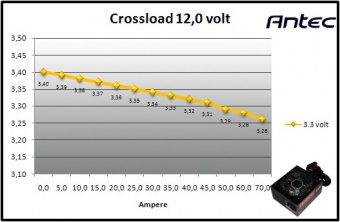 Antec HCG-850M 9. Crossloading 8