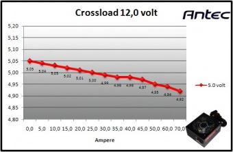 Antec HCG-850M 9. Crossloading 9