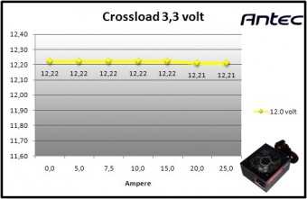 Antec HCG-850M 9. Crossloading 3