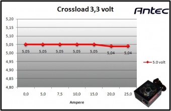 Antec HCG-850M 9. Crossloading 2
