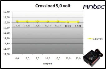 Antec HCG-850M 9. Crossloading 6