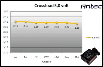 Antec HCG-850M 9. Crossloading 5
