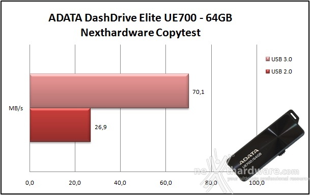 ADATA DashDrive Elite UE700 64GB 7. Endurance Copy Test 3