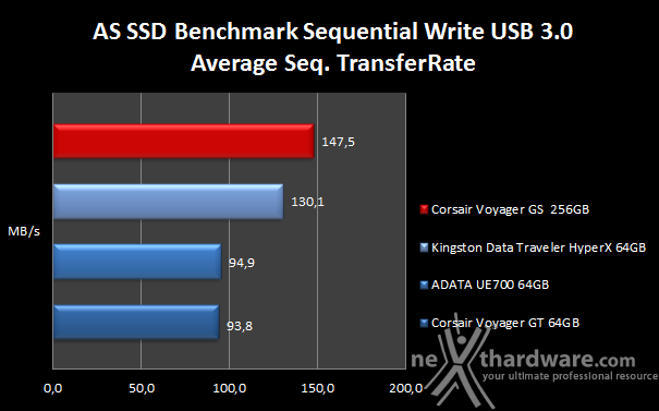 Corsair Flash Voyager GS 256GB 8. AS SSD Benchmark 6