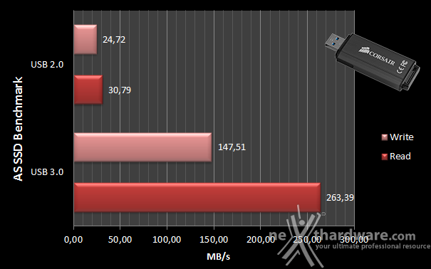 Corsair Flash Voyager GS 256GB 8. AS SSD Benchmark 4