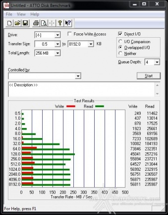 Corsair Flash Voyager GS 256GB 10. ATTO Disk 3