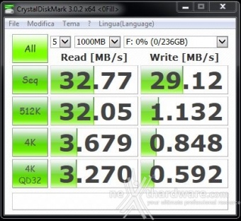 Corsair Flash Voyager GS 256GB 9. CrystalDiskMark 3