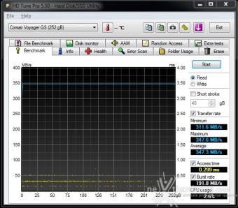 Corsair Flash Voyager GS 256GB 5. Endurance sequenziale 2