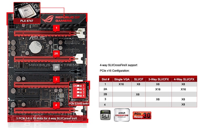 ASUS Maximus VI Extreme 2