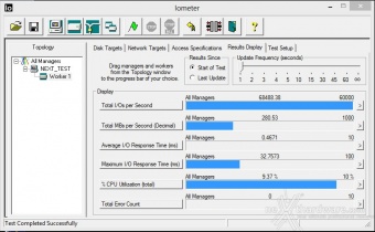 MSI Z87 Xpower 15. Benchmark controller SATA III - USB 3.0 7