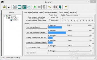 MSI Z87 Xpower 15. Benchmark controller SATA III - USB 3.0 2