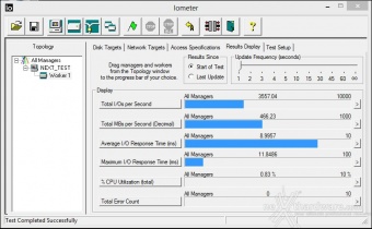 MSI Z87 Xpower 15. Benchmark controller SATA III - USB 3.0 3