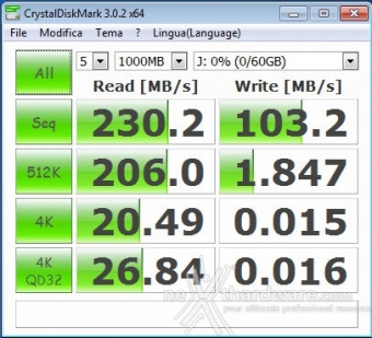 MSI Z87 Xpower 15. Benchmark controller SATA III - USB 3.0 12