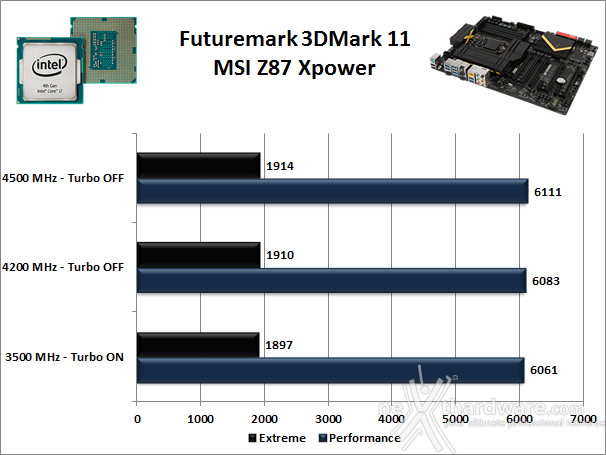 MSI Z87 Xpower 14. Benchmark 3D 1