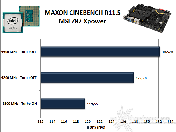 MSI Z87 Xpower 12. Benchmark Compressione e Rendering 4