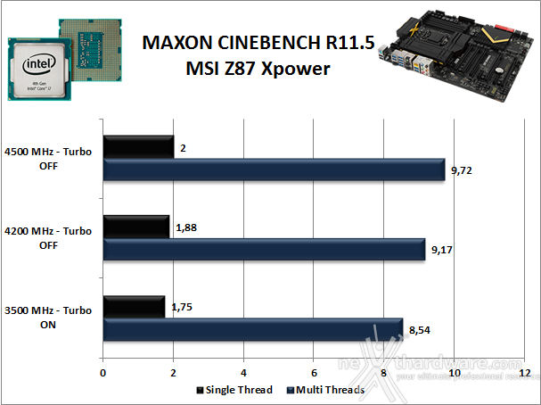 MSI Z87 Xpower 12. Benchmark Compressione e Rendering 3