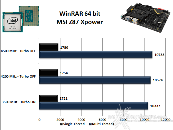 MSI Z87 Xpower 12. Benchmark Compressione e Rendering 2