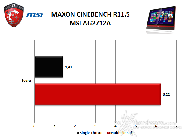 MSI AG2712A All-in-One Gaming PC 5. Benchmark Compressione e Rendering 3