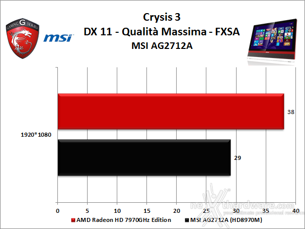 MSI AG2712A All-in-One Gaming PC 8. Videogiochi 3