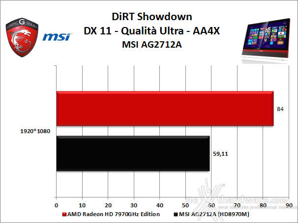 MSI AG2712A All-in-One Gaming PC 8. Videogiochi 1