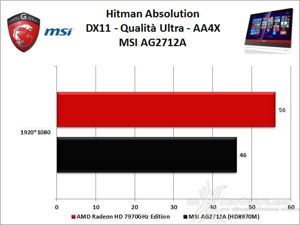 MSI AG2712A All-in-One Gaming PC 8. Videogiochi 2