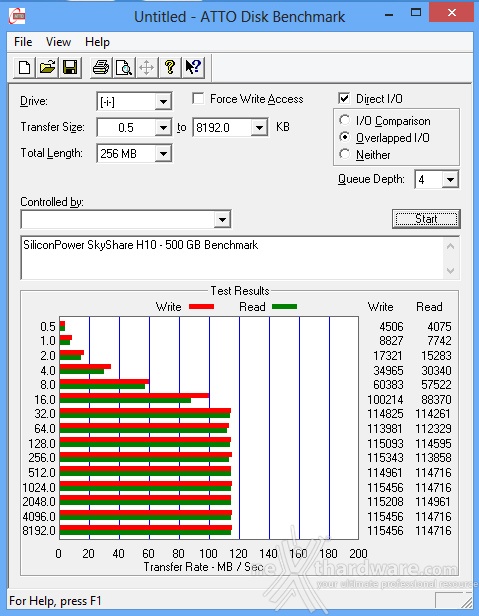 Silicon Power SkyShare H10 6. ATTO Disk Benchmark 1