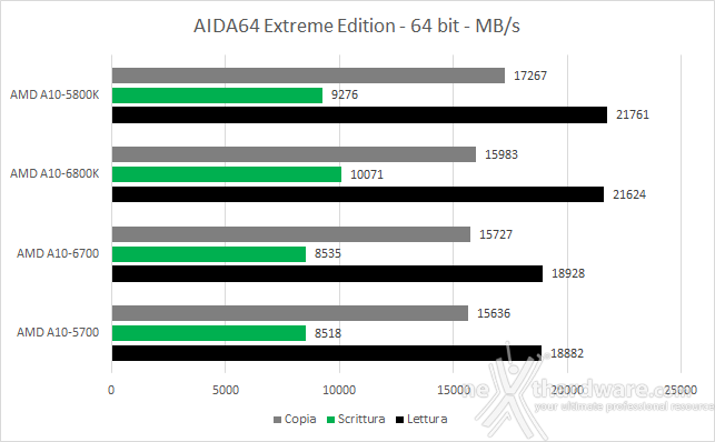 AMD 