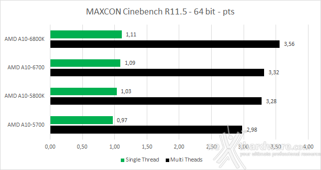 AMD 